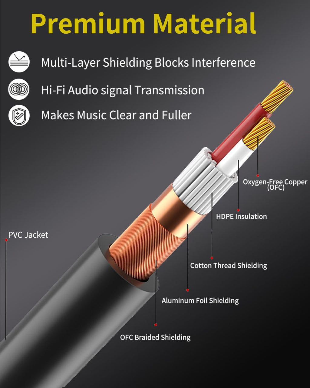 XLR Cables 5FT 2 Pack,XLR Male to Female 3 Pins Microphone Cable,Shielded Balanced Oxygen-Free Copper (OFC) Speaker Cord