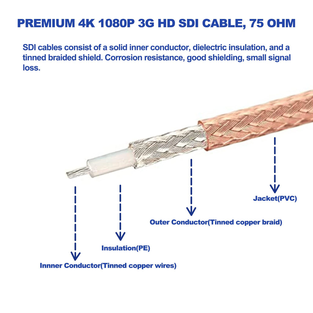 Alvin's Cables 3G SDI Cable BNC to BNC Cable Thin Flexible for Sony FS5| FS7| FX6, for Canon C300, Blackmagic URSA Camera, Atomos Ninja| Shogun Monitor, Right Angle 60CM| 2ft