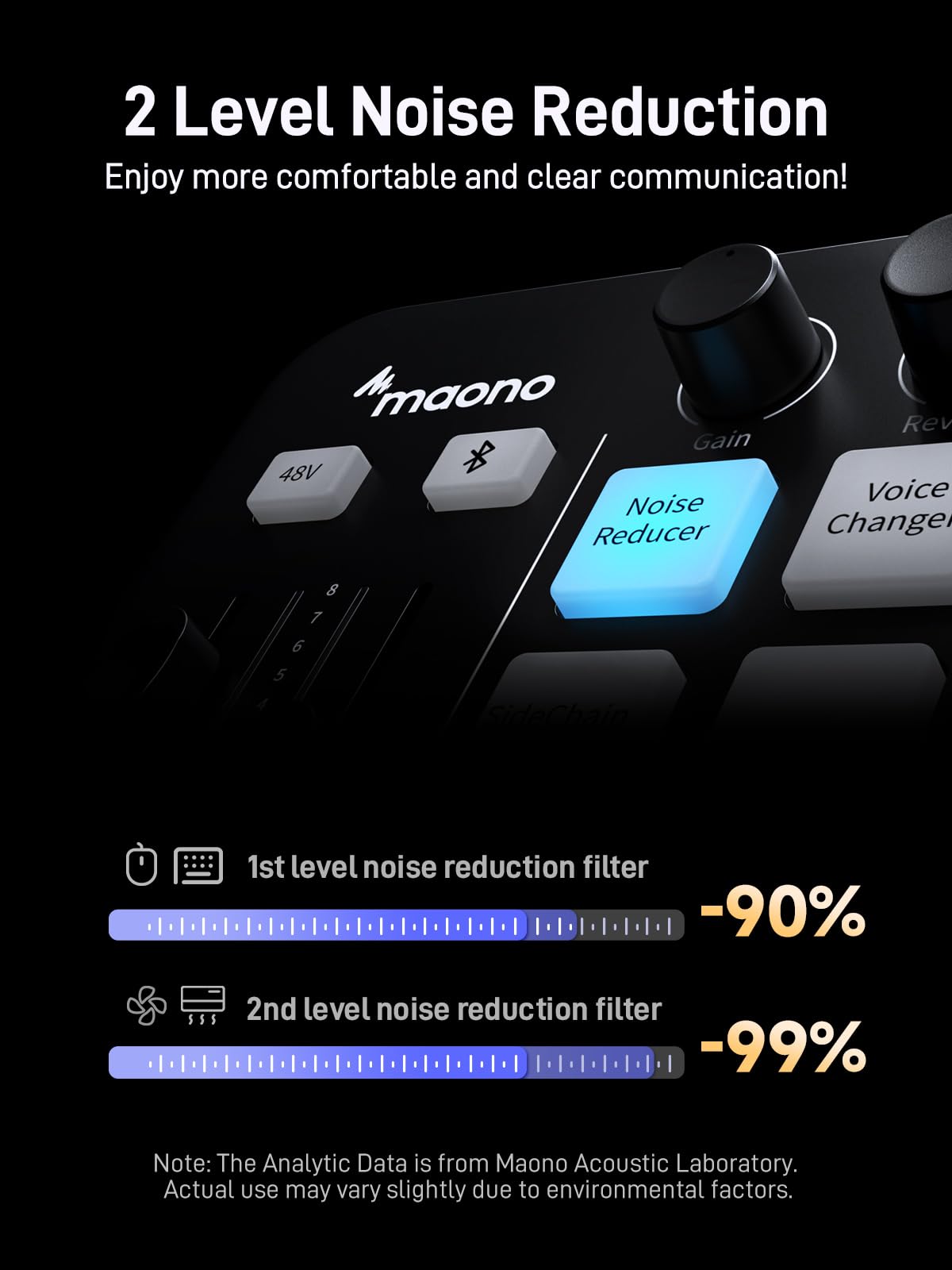 MAONO Gaming Audio Mixer, Audio Interface with Pro-preamp, RGB, Bluetooth, 48V Phantom Power for Live Streaming, Podcasting, Content Create, Gaming MaonoCaster G1 NEO (Not for USB Mic)