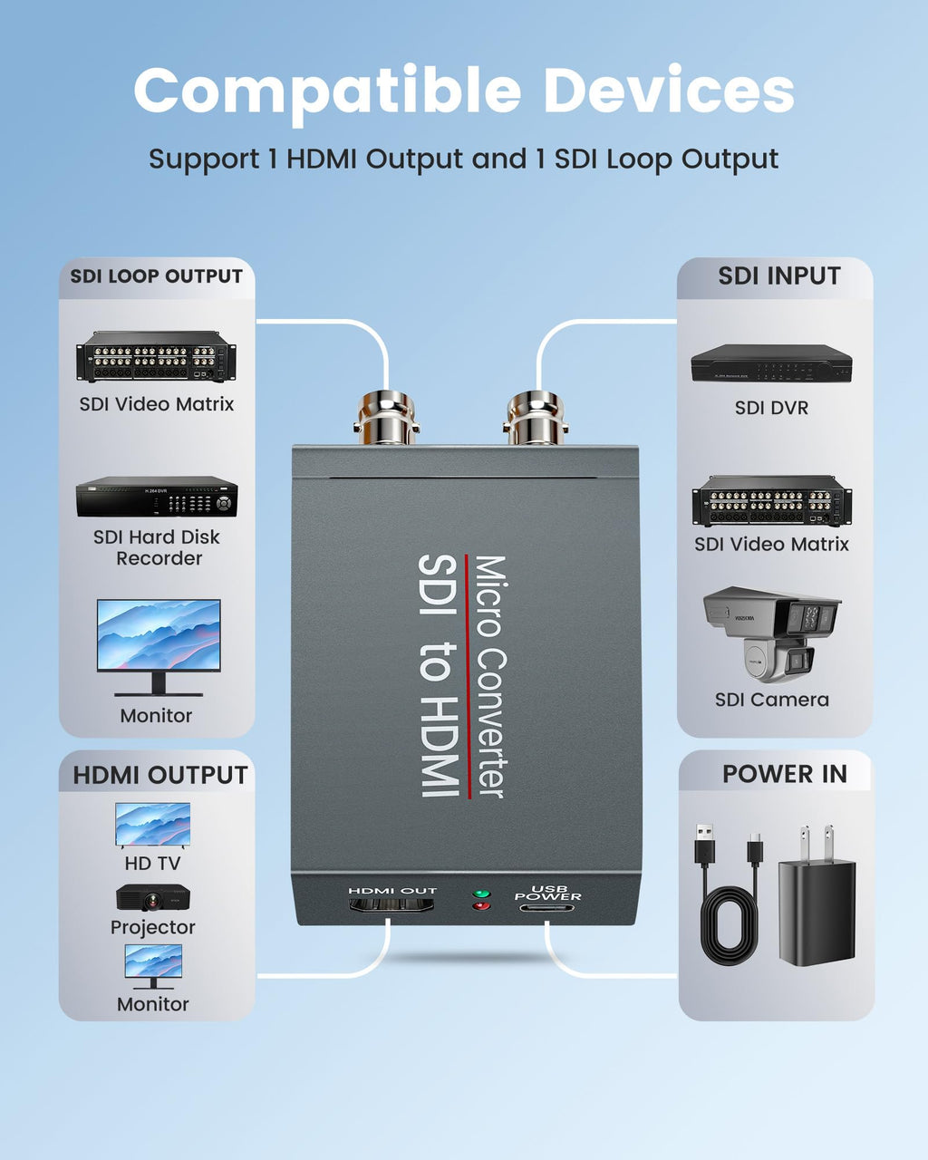 SDI to HDMI Converter with SDI Loop Out, 3G-SDI to HDMI Adapter Video Audio Converter with 4ft HDMI Cable, Support Auto Format Detection, Audio De-embedder for Camera, Monitor (Grey)